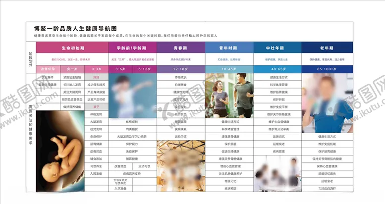编号：61972404190811467951【酷图网】源文件下载-生命养护健康导航单页