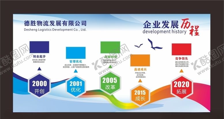 编号：56872205031823534559【酷图网】源文件下载-企业发展历程