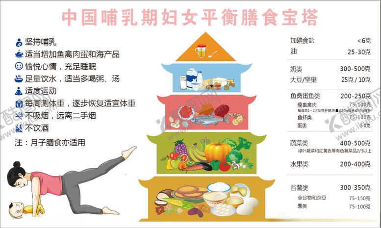 编号：61961112250029055199【酷图网】源文件下载-平衡膳食宝塔