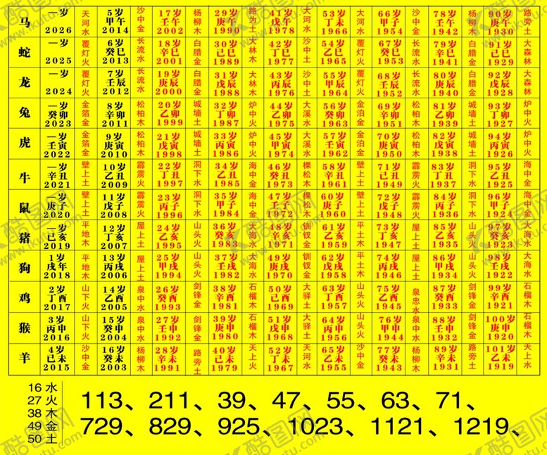 编号：90281510091142412496【酷图网】源文件下载-十二生肖万年历