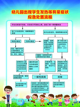 幼儿园应急处置流程图