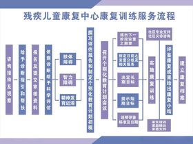 关爱残疾儿童儿童康复方法