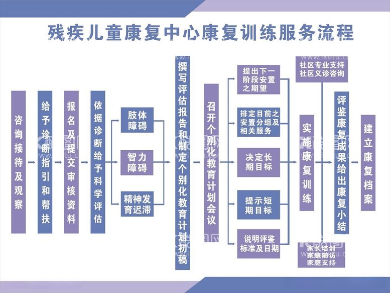 编号：15413612130005036042【酷图网】源文件下载-残疾儿童康复服务流程