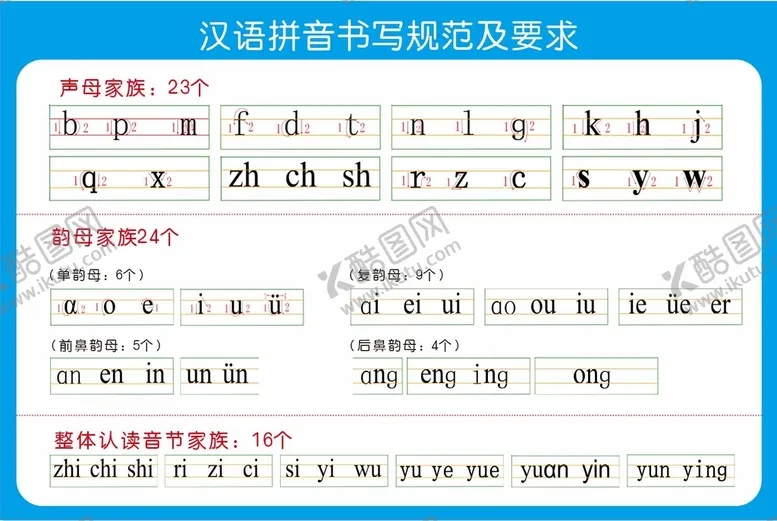 编号：83862710191457564022【酷图网】源文件下载-拼音书写要求
