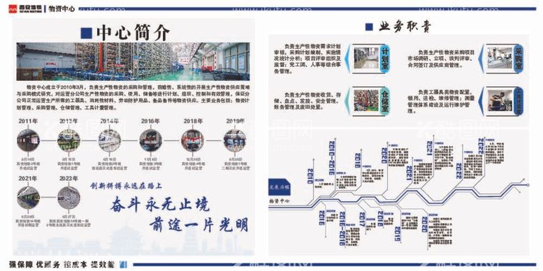 编号：69929712012233123663【酷图网】源文件下载-企业发展史文化墙