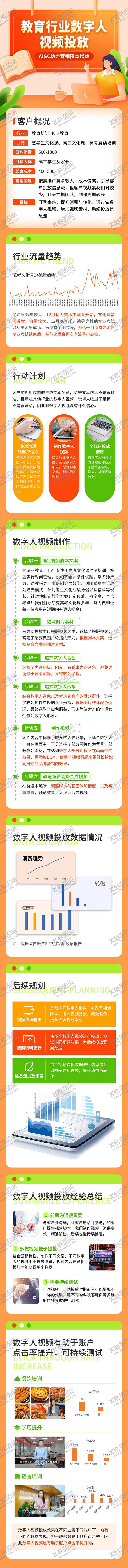 编号：74475309200507303834【酷图网】源文件下载-教育行业数字人数据分析专题页长图