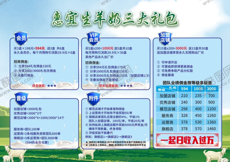 编号：63863512090447134411【酷图网】源文件下载-羊奶政策大礼包 羊奶加盟