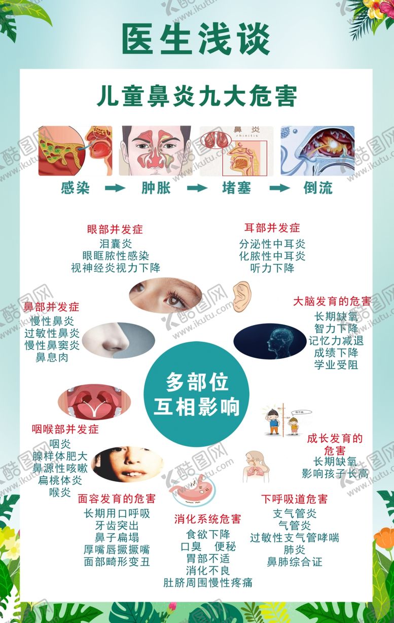 编号：70908504080014216585【酷图网】源文件下载-鼻炎危害