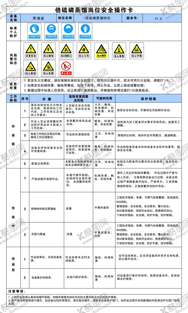编号：46745802270011311921【酷图网】源文件下载-倍硫磷蒸馏岗位安全操作卡