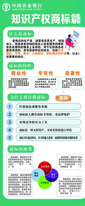 农行知识产权商标篇