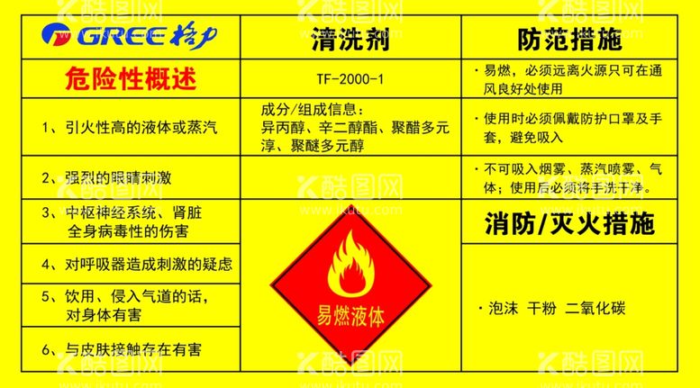 编号：23422302071242084128【酷图网】源文件下载-清洗剂危险性概述