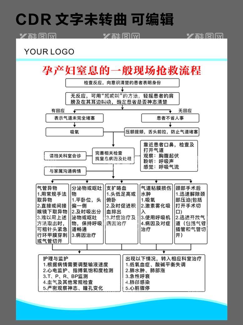 编号：43282611260731577291【酷图网】源文件下载-孕产妇窒息的一般现场抢救流程