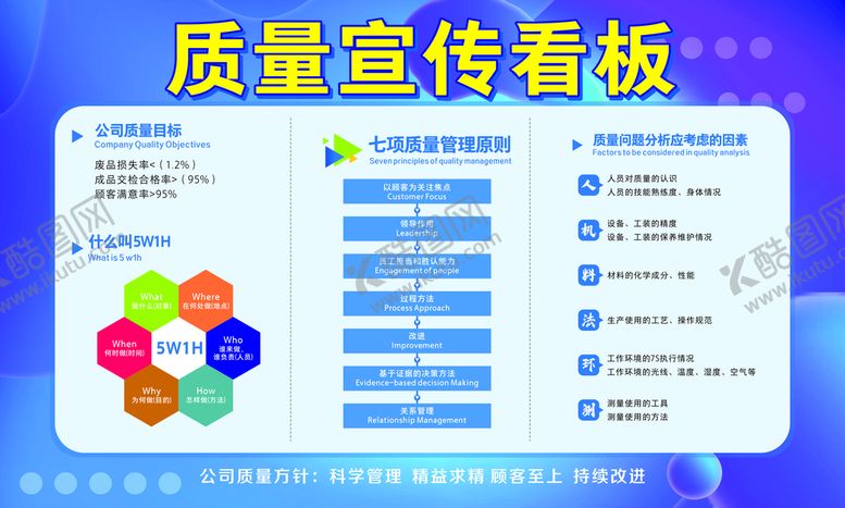 编号：40940710180057119038【酷图网】源文件下载-质量安全看板