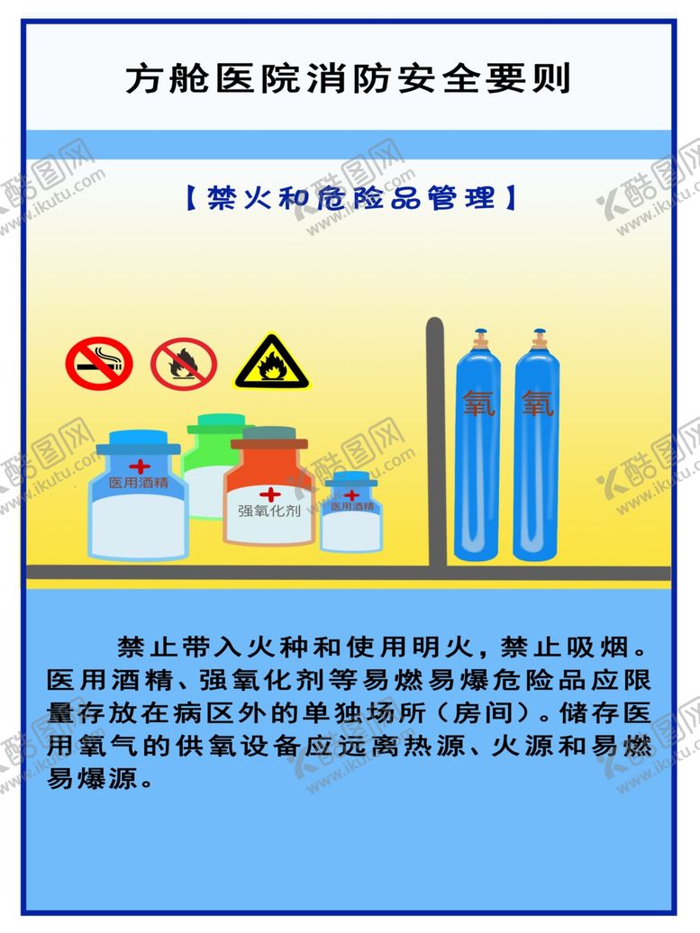 编号：30651809270446045588【酷图网】源文件下载-方舱医院消防安全要则危险品