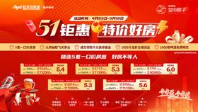 五一购房主画面