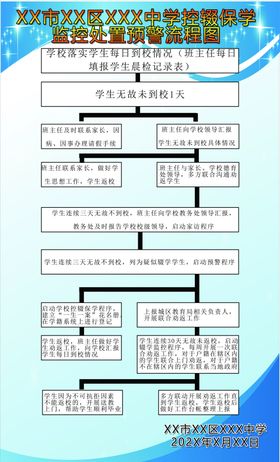 学校控辍保学监控处置预警流程图