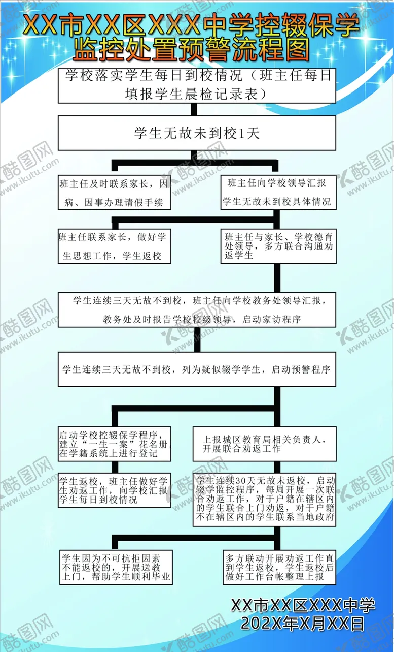 编号：82143005112314267096【酷图网】源文件下载-学校控辍保学监控处置预警流程图