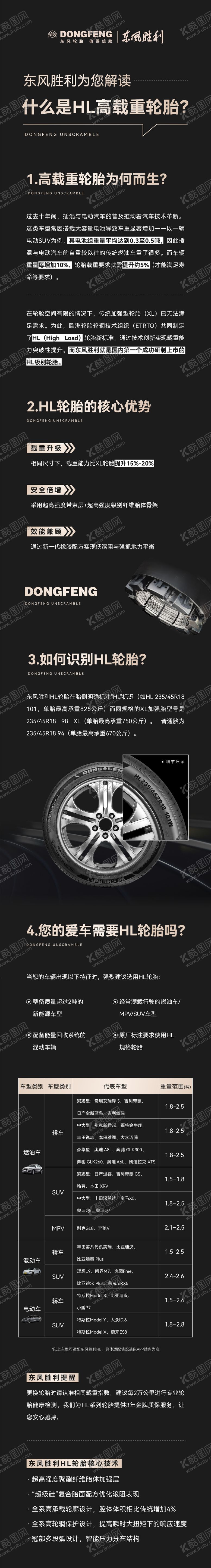 编号：58661901272033137010【酷图网】源文件下载-汽车轮胎科普海报长图