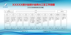 流程图