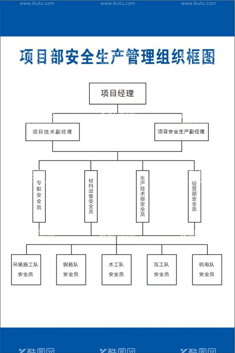 编号：52319812200704006696【酷图网】源文件下载-项目部安全生产管理组织框架