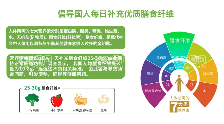 编号：20622612151656026705【酷图网】源文件下载-膳食图