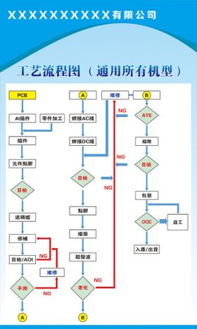 工厂生产运作管理流程