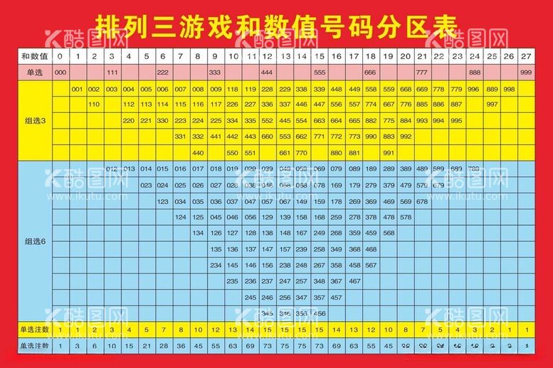 编号：62693012181753373412【酷图网】源文件下载-排列三游戏和数值号码分区表