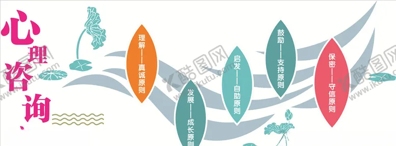 编号：21042307011551354999【酷图网】源文件下载-心理室文化墙设计