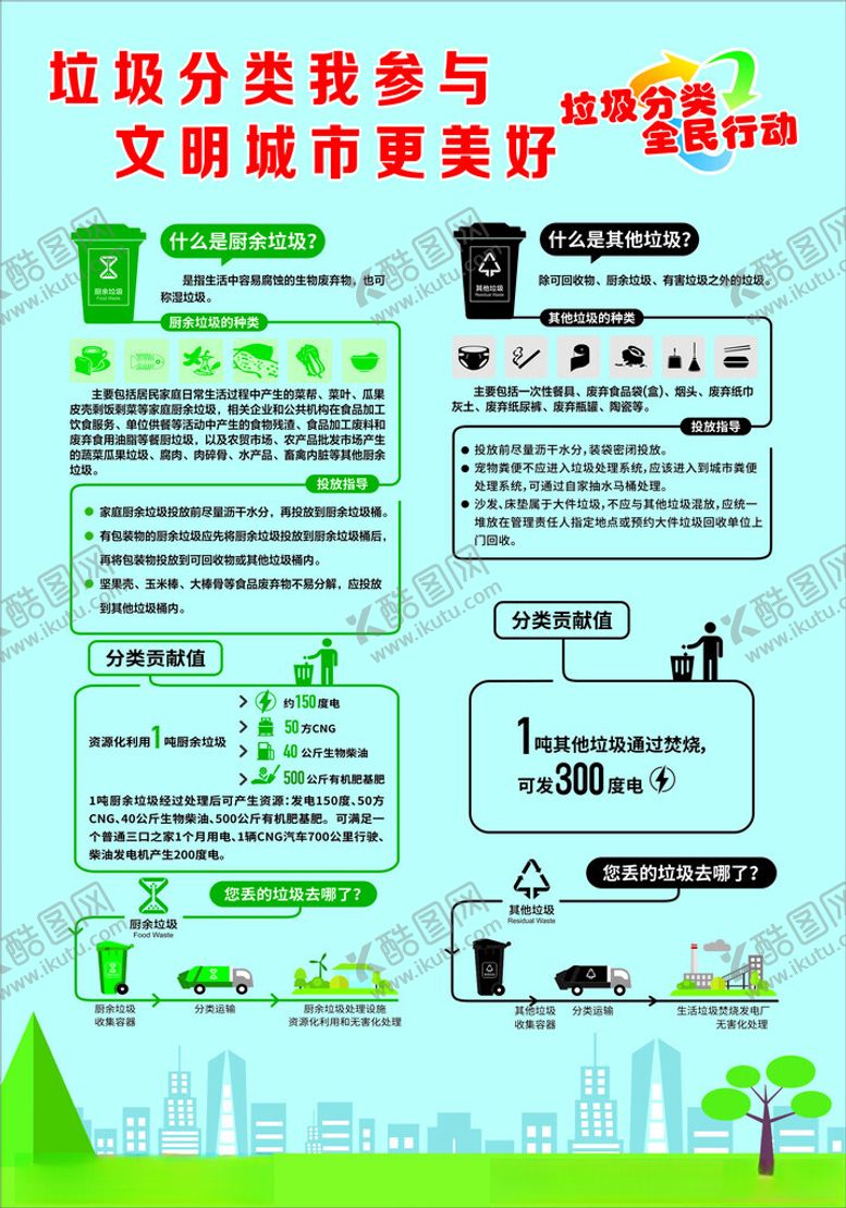 编号：64920609212349443796【酷图网】源文件下载-垃圾分类海报