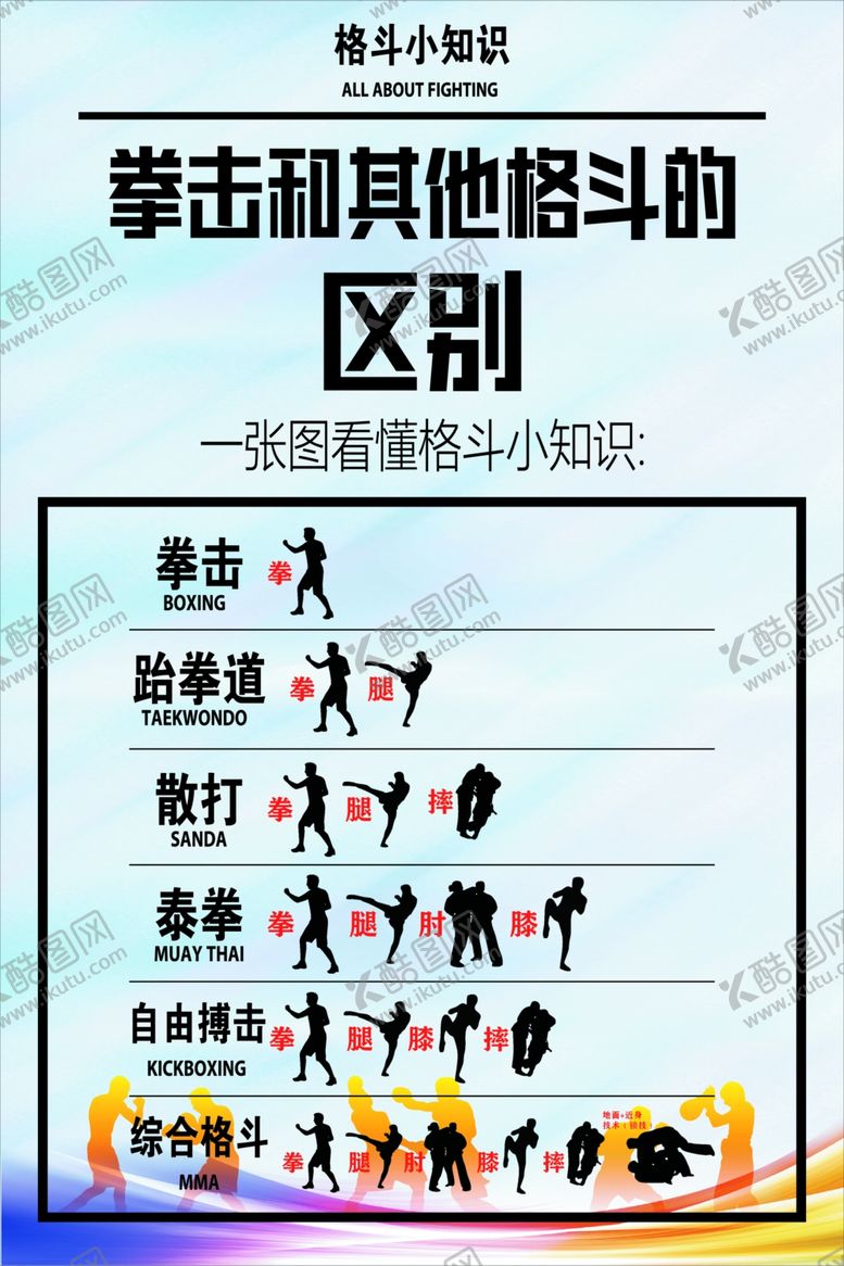 编号：10382702191956599032【酷图网】源文件下载-拳击和其他格斗的区别