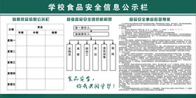 学校食品安全信息公示栏