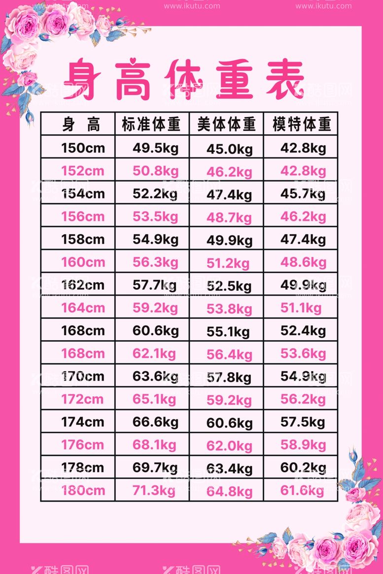 编号：36153203180502483190【酷图网】源文件下载-身高体重表