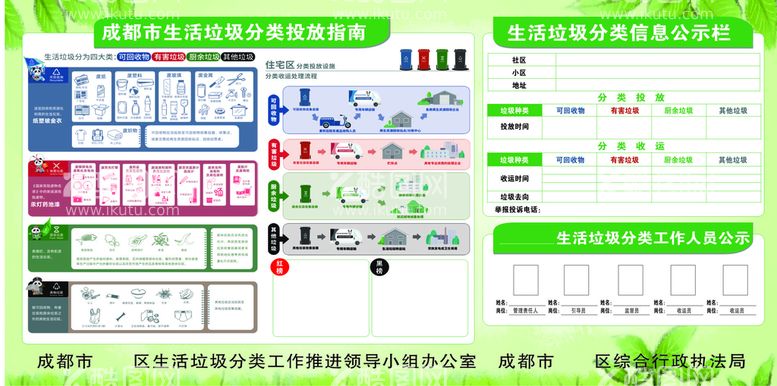 编号：12523311020452539128【酷图网】源文件下载-生活垃圾分类投放指南