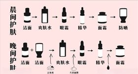 矢量美妆护肤步骤