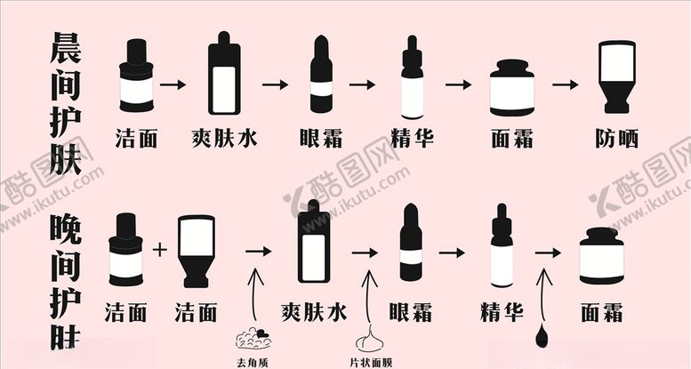 编号：24326607062357006702【酷图网】源文件下载-矢量美妆护肤步骤