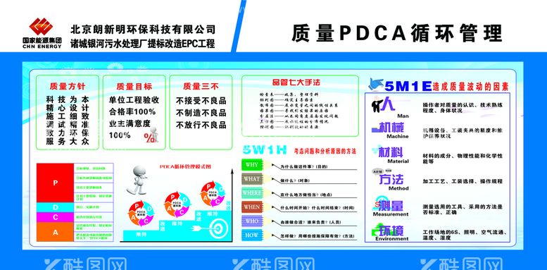 编号：04289709180054105098【酷图网】源文件下载-质量PDCA循环管理