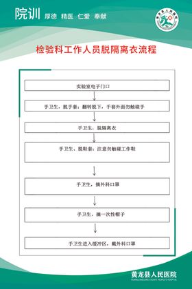 检验科工作人员脱隔离衣流程