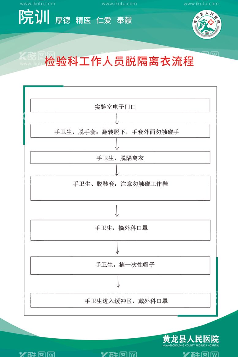 编号：33177012201032197814【酷图网】源文件下载-检验科工作人员脱隔离衣流程