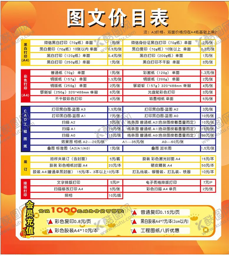 编号：27701506270410541717【酷图网】源文件下载-图文价格表