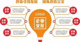 企业文化墙
