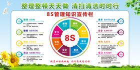 8S管理知识宣传栏