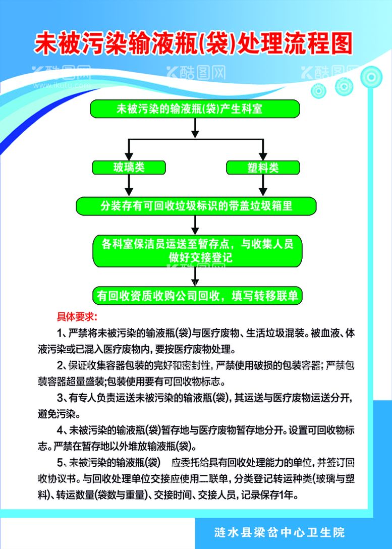 编号：52560911201020127533【酷图网】源文件下载-输液瓶