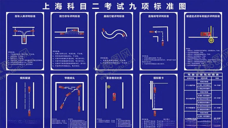 编号：43220106291330229371【酷图网】源文件下载-驾考科二九项