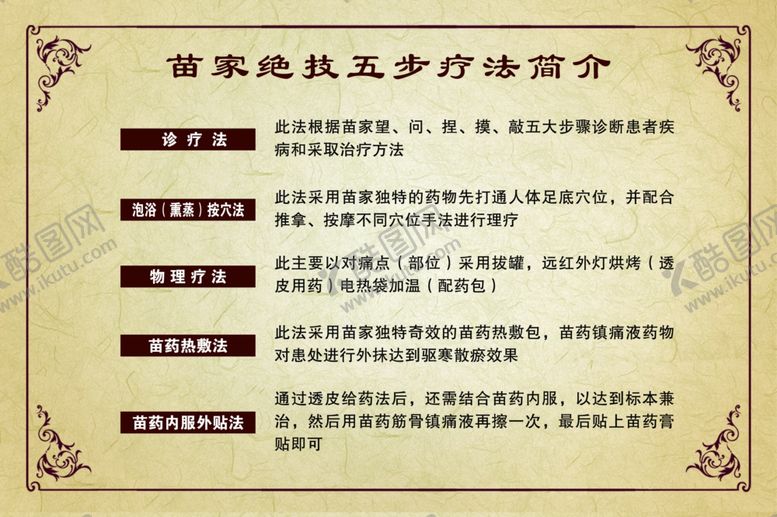 编号：31853509261950566045【酷图网】源文件下载-五步疗法养生文化