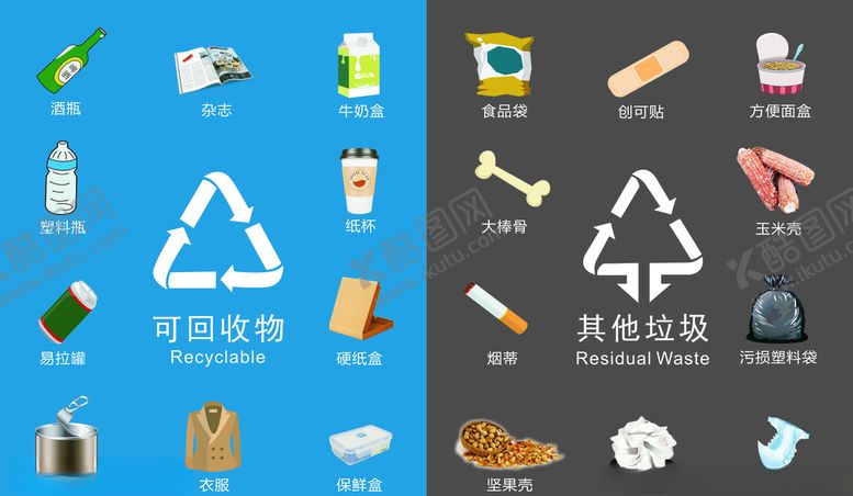 编号：28353405050016443669【酷图网】源文件下载-垃圾分类标识