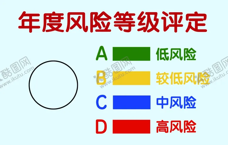 编号：94089301260244009297【酷图网】源文件下载-年度风险等级评定