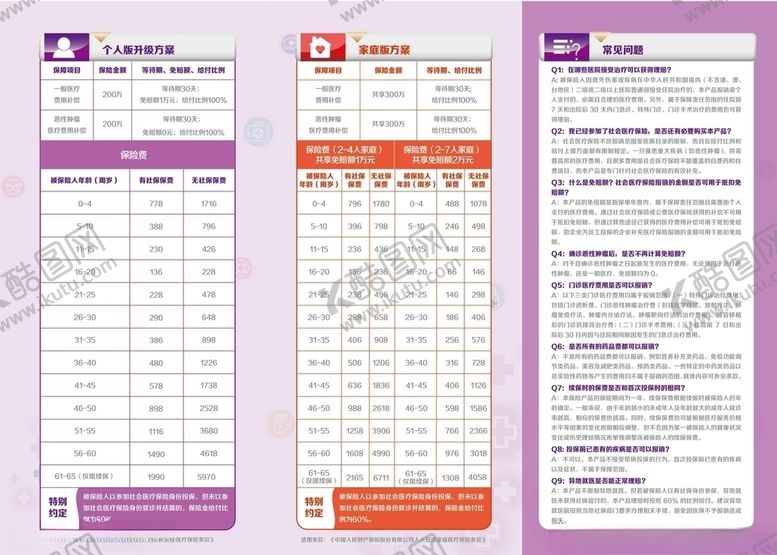 编号：74169810201441233353【酷图网】源文件下载-新版人保财险人人安康三折页图片