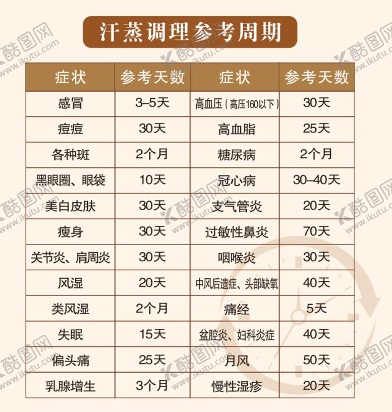 编号：18524501140706198354【酷图网】源文件下载-汗蒸调理参考周期
