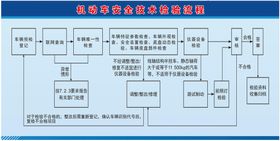 机动车给安全技术检查