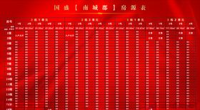 面积价格房源表